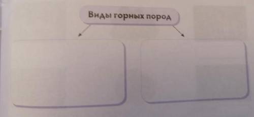 Виды горных пород?..П-О-М-О-Г-И-Т-Е