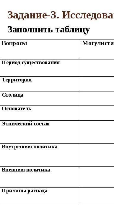 на фотоТам Могулистан и Абулхаира