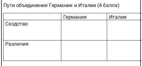 Сходства и различия в пути объедения Италии и Германии 