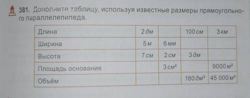 381. Дополните таблицу, используя известные размеры прямоугольно- го параллелепипеда.Длина2 дм100 см
