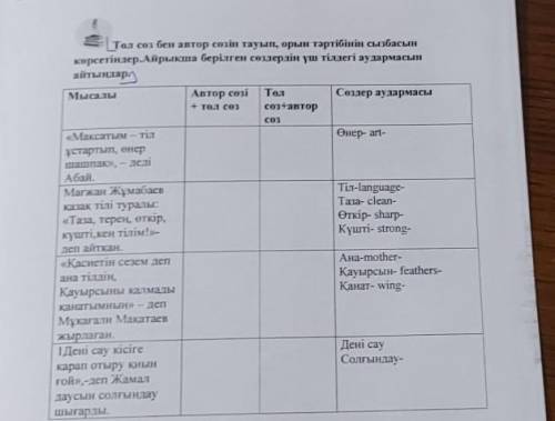 Ә Төл сөз бен автор сөзін тауып, орын тәртібінің сызбасынкөрсетiндер.Айрықша берілген сөздердің үш т