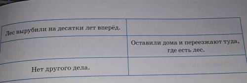 Лес вырубили на десятки лет вперед. Оставили дома и переезжают туда,где есть лес.Нет другого дела.