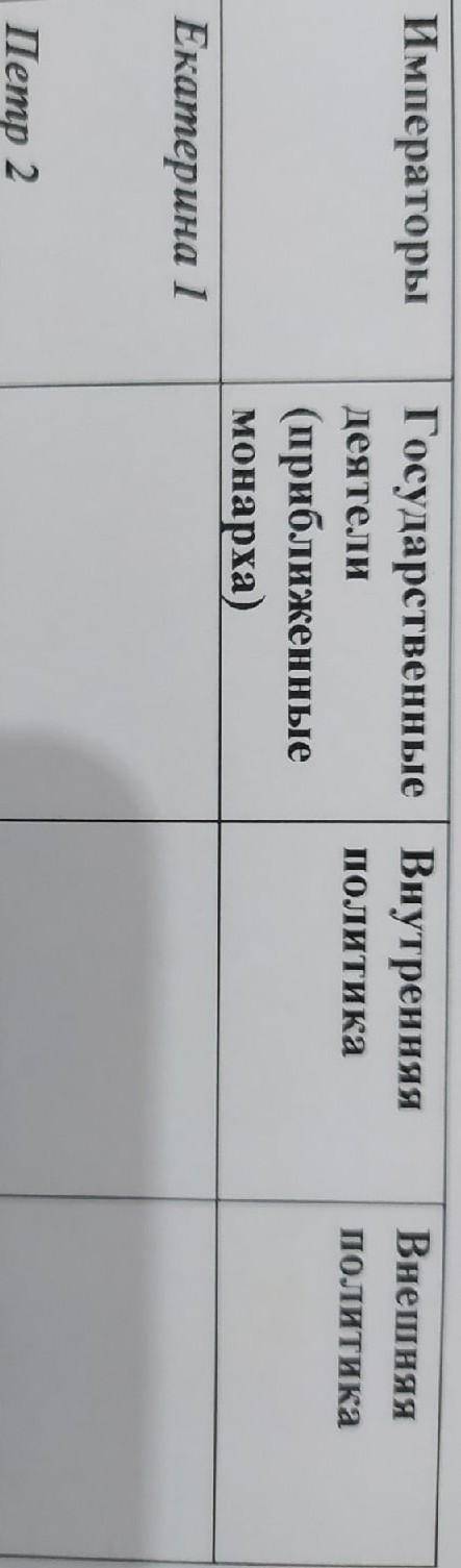 Внутрення и внешняя политика Екатерины 1 и Петра 