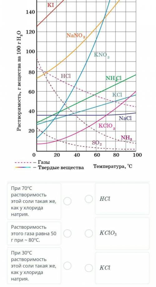 Растворимость веществ ДАЮ 100БАААЛЛЛЛО
