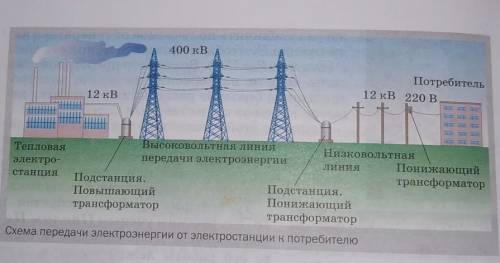 ФИЗИКА 9 КЛАССслева направо напишите назначение каждого элемента