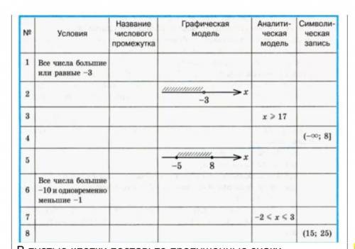 заполнить схему по математике даю 100 б