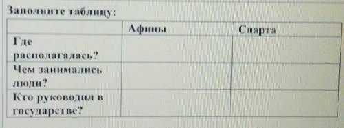 Заполните таблицу: АфиныСпартаГдерасполагалась?Чем занималисьЛоди?Кто руководил вгосударстве?
