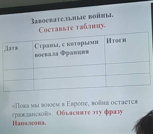 История 8 класс, таблица. Тема: Консульство и образование наполеонов империи.
