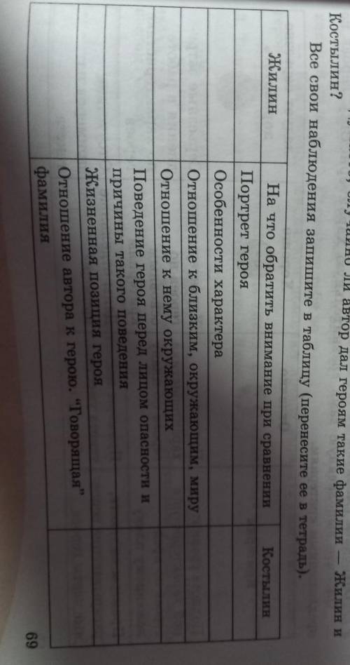 Таблица на стр 69, эту таблицу записать в тетрадь, ответить на вопрос 