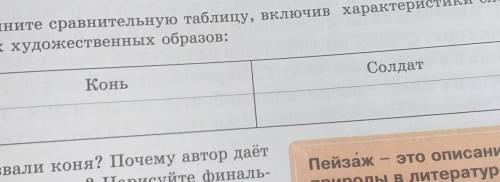 Заполните Сравните таблицу включив характеристики следующих следующую художественных образов