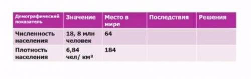 Предложите свой вариант решения демографических проблем. 