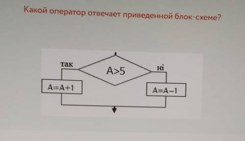 Какой оператор отвечает приведенной блок-схеме?