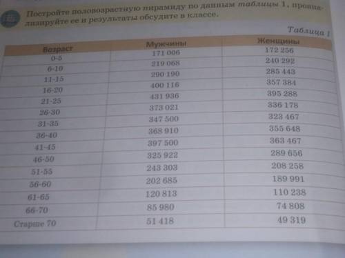 Сделай задание на картинке