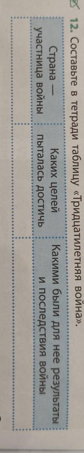 12. Составьте в тетради таблицу «Тридцатилетняя война