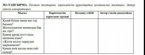 Кестені толтырып коркемдегіш қуралдардың колданысын талдаңыз
