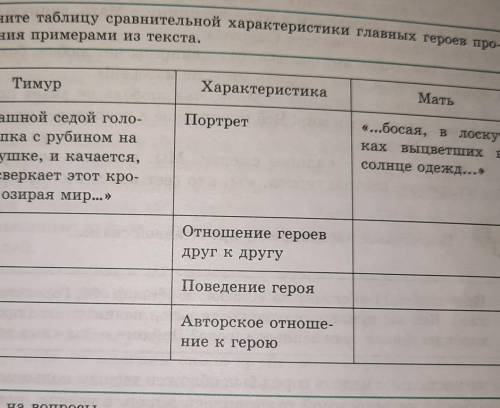 Дополните таблицу сравнительной характеристики главных героев про- изведения примерами из текста.