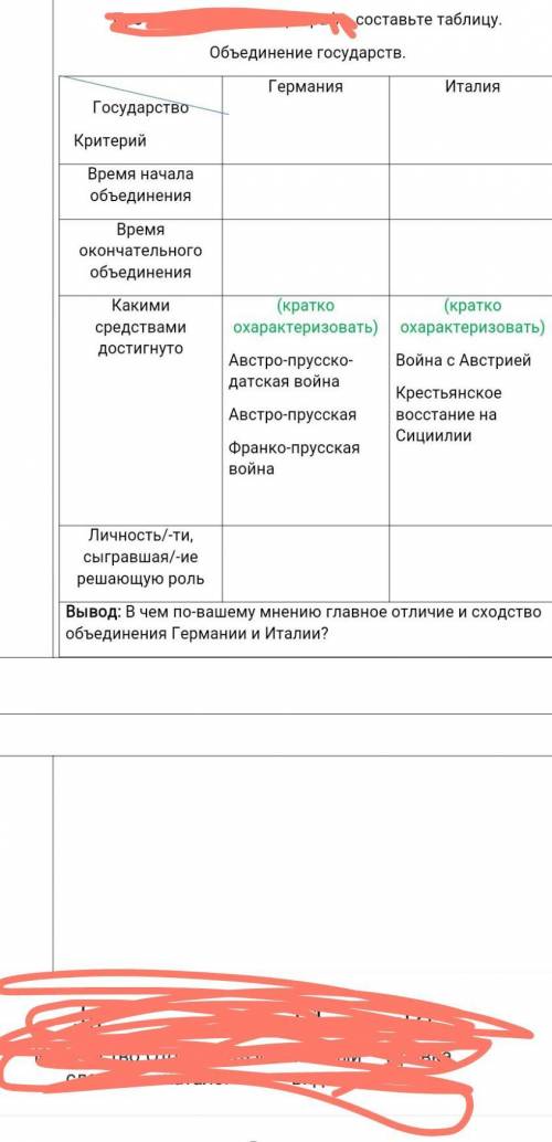 (7класс всемирная история) составьте таблицу.Объединение государств.