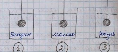 1. на какой из шаров действуют большая сила архимеда и. почему бензин,молоко ртуть от 