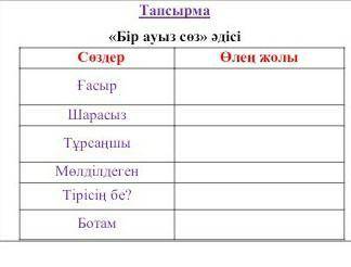 Тапсырма «Бір ауыз сөз» әдісі Сөздер Өлең жолы Ғасыр ШарасызТұрсаңшыМөлдірегенТірісің бе?Ботам
