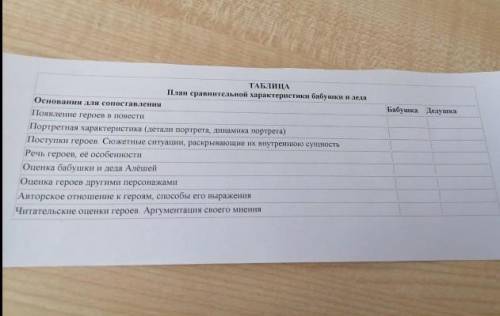 по литературе, даю 30 б.Заполните таблицу по рассказу детство.