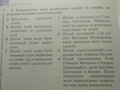 Співвіднесіть види недійсності шлюбу та шлюби що укладені всупереч законодавству