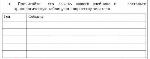Василий Макаровичь Шукшин Прочитайте стр .163-165 вашего учебника и составьте хронологическую таб