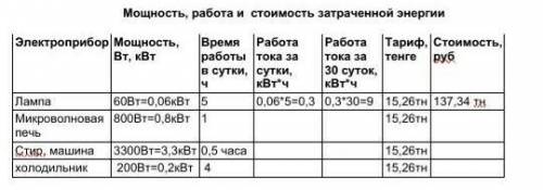 Дескрипторы Учащийся:ü определяет значение потребленной энергии;ü объясняет определения стоимости