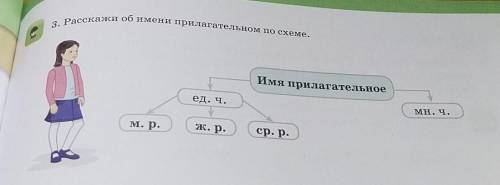 3. Расскажи об имени прилагательном по схеме. Имя прилагательноеед. ч.мн. ч.м. р.ж. р.ср. р.
