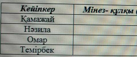Дулат исабеков әпке пьесасы кейіпкерлерге мінездеме.