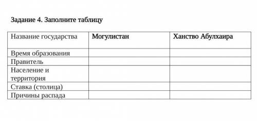 Задание 4. Заполните таблицу Название государстваМогулистан Ханство АбулхаираВремя образованияПравит