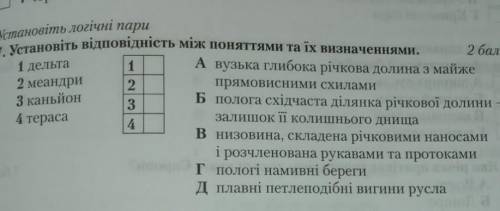Установіть відповідність між поняттями та їх визначеннями