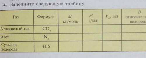 4. Заполните следующую талбицу.