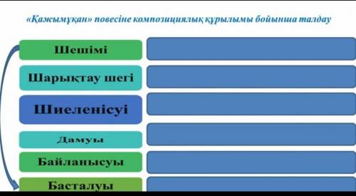 Қажымұқан повесіне композициялық құрылымы бойынша талдаңыз