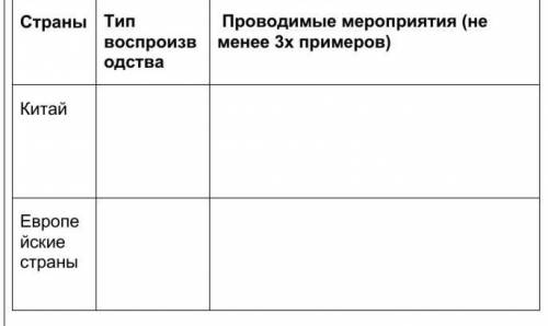 Классифицировать в таблицу мероприятия проводимые Китаем и Европейскими странами (Германия, Франция
