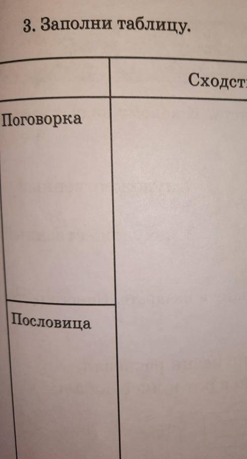3. Заполни таблицу. СходстваРазличияПоговоркаПословицаЕсли нужен текст -Поспешишь людей насмешишь