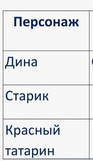 Дал.ПерсонажСлова-сигналыВедущее чувство