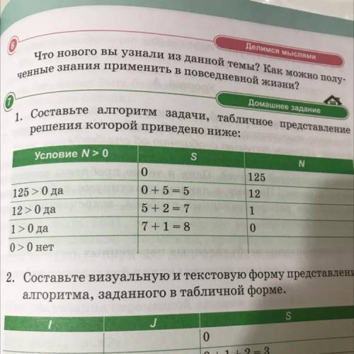 Задание 7 номер 1 1. Составьте алгоритм задачи, табличное представление решения которой приведено н