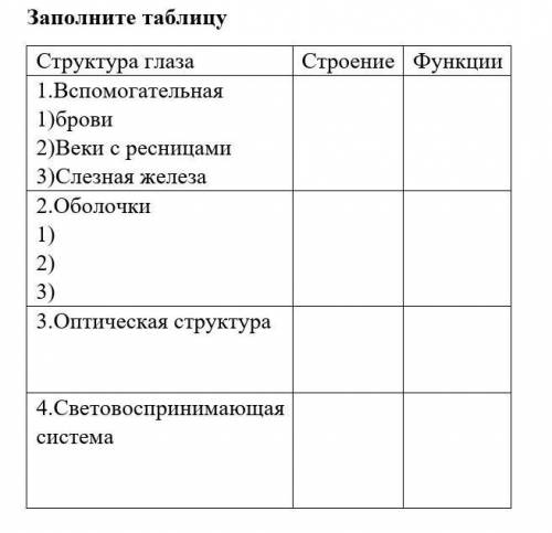 Заполните таблицу Структура глаза Строение Функции1.Вс 1)брови2)Веки с ресницами 3)Слезная железа 2.