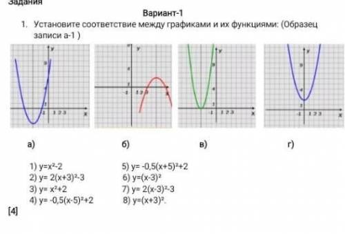 Установи соответствие между графиками и их функциями: