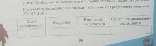 Составь хронологическую великое гиогрофическое открытие