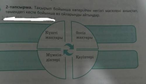 Тез рек көмектесеңдерш маған ертеңге керек 25.02.21жыл.