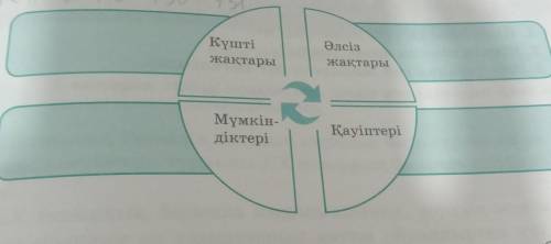 Болашақтың энергиясын туралы бүл тапсырма.