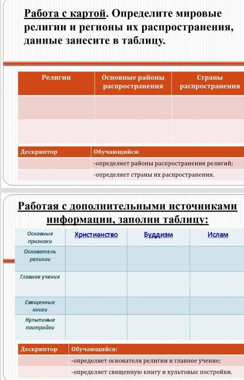 РЕЛИГИОЗНЫЙ СОСТАВ НАСЕЛЕНИЯ МИРА география 7 класс​