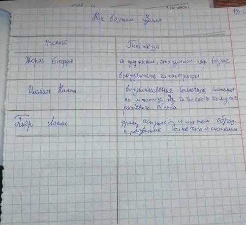 ГЕОГРАФИЯ19 параграф,тПрирода Земли,Как возникла Земля.заполнить таблицу. Например: