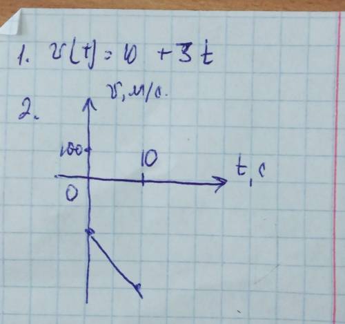1) V0-?, a-?2) a)V(t)-? б) x(t)-? якщо х0=20м в) який шлях пройде тіло за 5с?