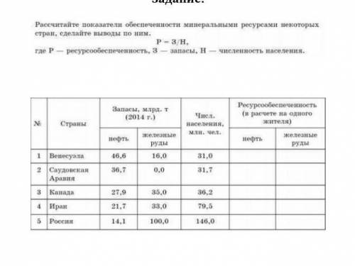 Расчитайте показатели обеспеченности ресурсами некоторых стран