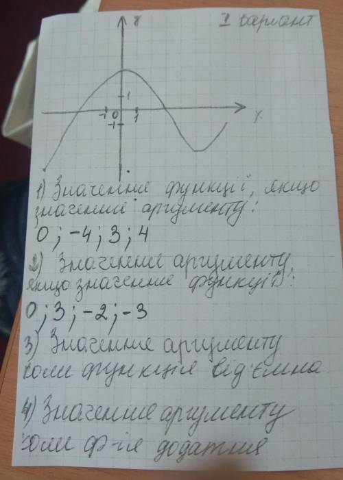 Значення функції якщо.значення оргументу