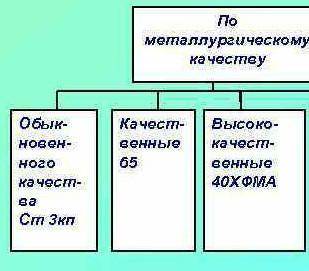 памагите это очень если ты сделаешь все это то ты получишь 5 звезды и сердечку я тебе да тебе давай