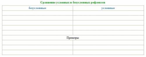 Сравнение условных и безусловных рефлексо