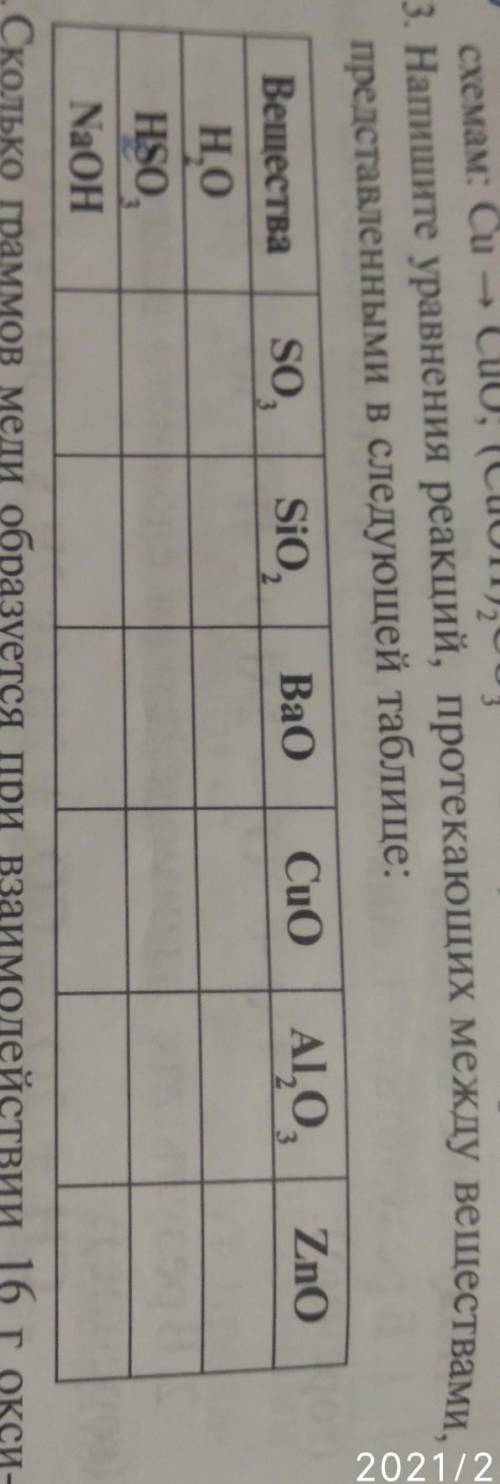 Напишите уравнения реакций, протекающих между веществами представленными в следующей таблице